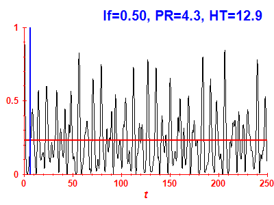 Survival probability